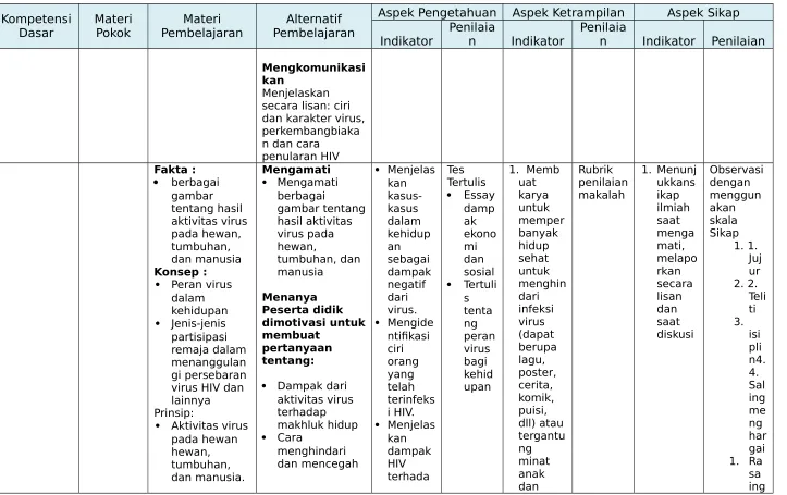 gambar tentang hasil 