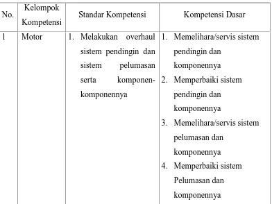 Tabel 1. Ruang Lingkup Kompetensi Kejuruan Memperbaiki Sistem
