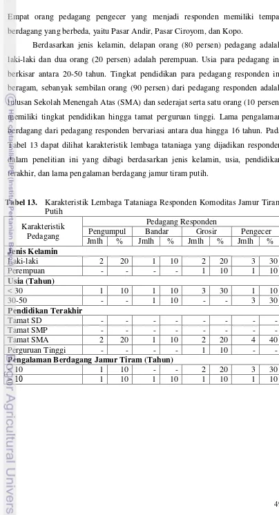 Tabel 13 dapat dilihat karakteristik lembaga tataniaga yang dijadikan responden 