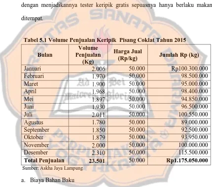 Tabel 5.1 Volume Penjualan Keripik  Pisang Coklat Tahun 2015 Volume 