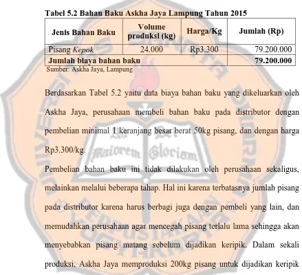 Tabel 5.2 Bahan Baku Askha Jaya Lampung Tahun 2015  