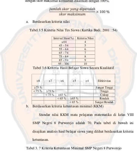 Tabel 3. 7 Kriteria Ketuntasan Minimal SMP Negeri 8 Purworejo