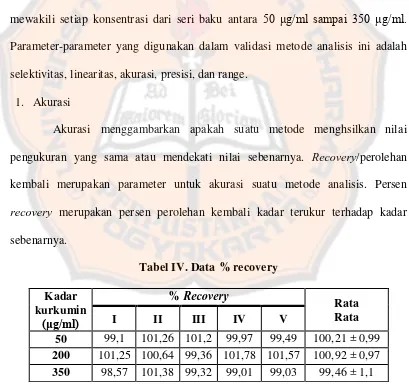 Tabel IV. Data % recovery 