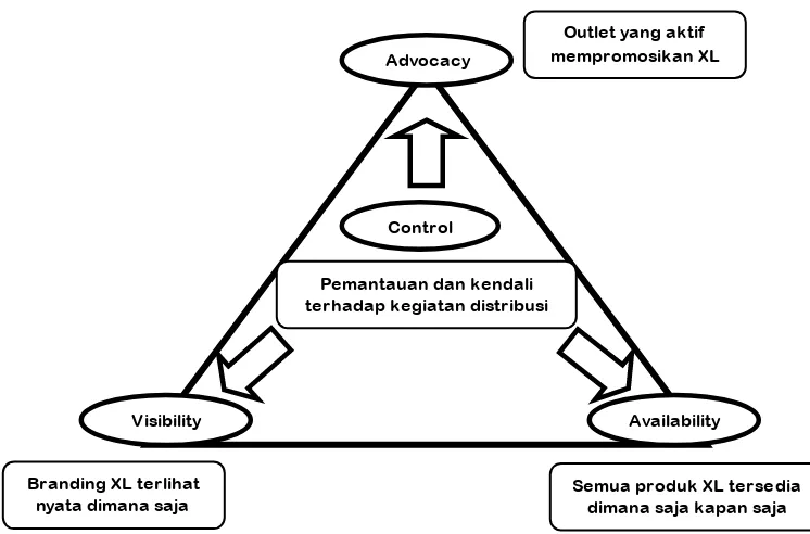 Gambar diagram Sistem dan Tujuan DEX :  