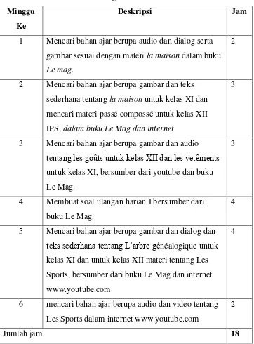 gambar sesuai dengan materi la maison dalam buku 