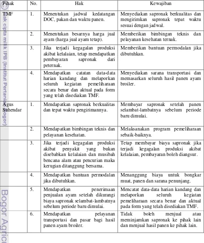 Tabel 9.  Hak dan Kewajiban CV. Tunas Mekar Farm dan Peternakan Agus     Suhendar 
