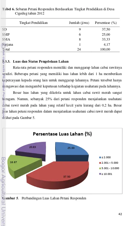 Tabel 6. Sebaran Petani Responden Berdasarkan Tingkat Pendidikan di Desa Cigedug tahun 2012 