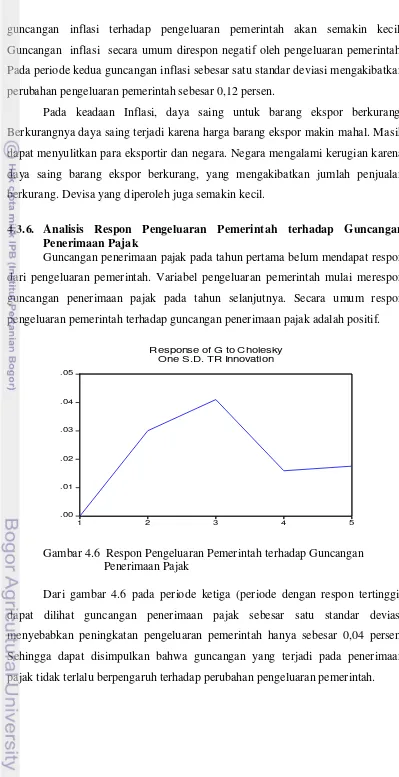 Analisis Faktor-Faktor Yang Mempengaruhi Pengeluaran Pemerintah Indonesia