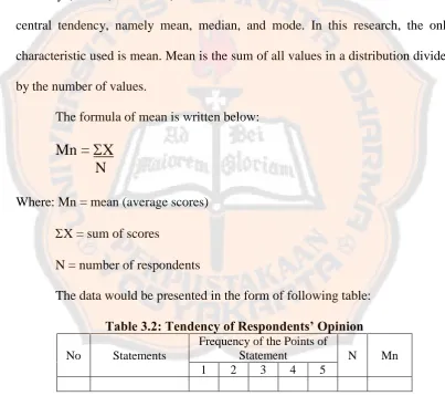 Table 3.1: Degree of Agreement Meaning Absolutely Disagree 