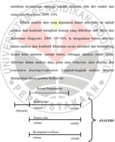 Gambar 3.1 Komponen dalam Analisis Data (Flow Model) 