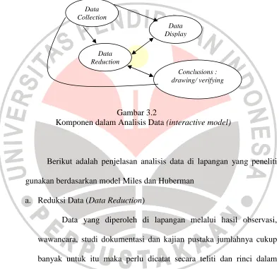 Gambar 3.2  Komponen dalam Analisis Data 