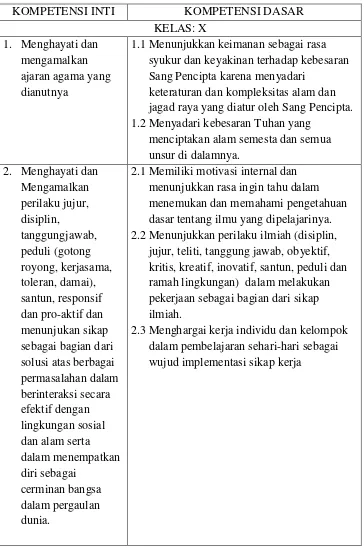 Tabel 1. Kompetensi Dasar Pengantar Akuntansi dalam Kurikulum 2013 