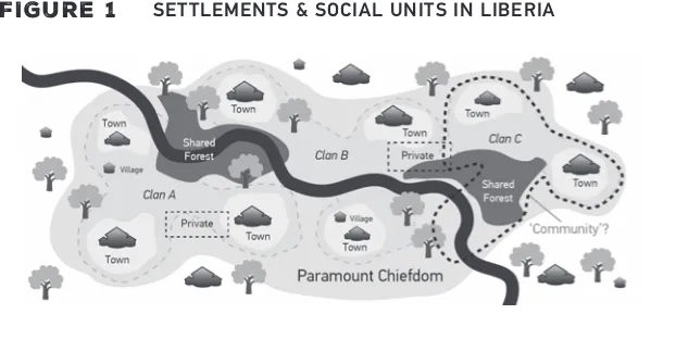 FIGURE 1settLements & sociaL units in LiBeria