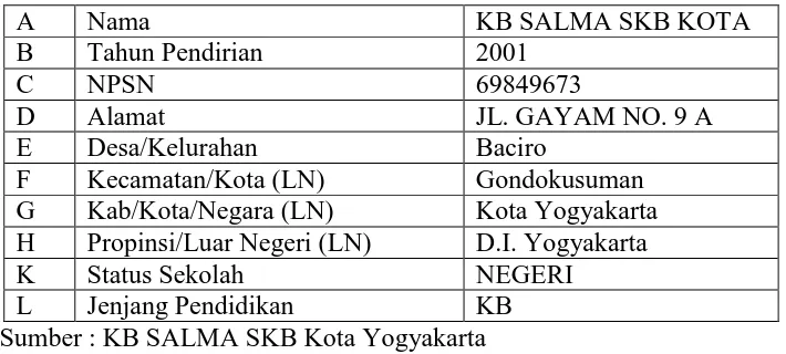 Tabel 2. Profil KB SALMA UPT SKB Kota Yogyakarta 