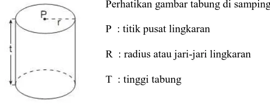 Gambar di samping adalah bangun ruang 