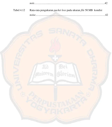 Tabel 4.12 