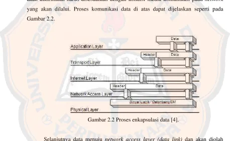 Gambar 2.2. 
