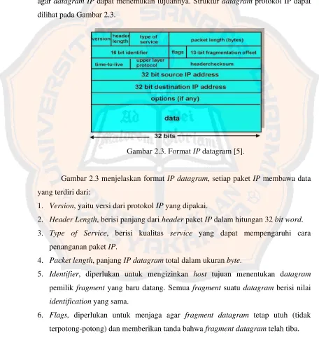 Gambar 2.3. Format IP datagram [5]. 