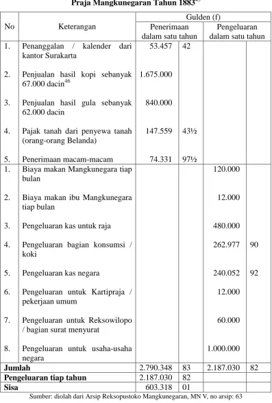 Tabel 1.2 