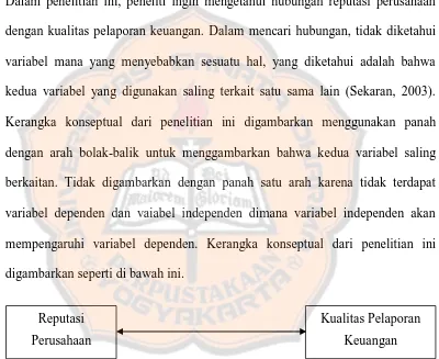 Gambar 1. Kerangka Konseptual Penelitian 