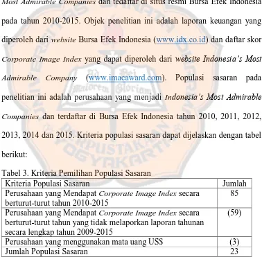 Tabel 3. Kriteria Pemilihan Populasi Sasaran Kriteria Populasi Sasaran 