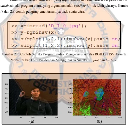 Gambar 2.7. Contoh Sintaks Program untuk Mengkonversi Citra RGB ke HSV, beserta 