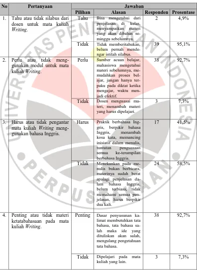 Tabel 3.3. Rencana Pembelajaran Mata Kuliah Writing di Sastra Inggris Unsoed