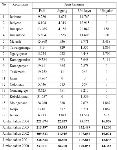 Tabel 1.1. Produksi Tanaman Pangan Kabupaten Karanganyar Tahun 2004 