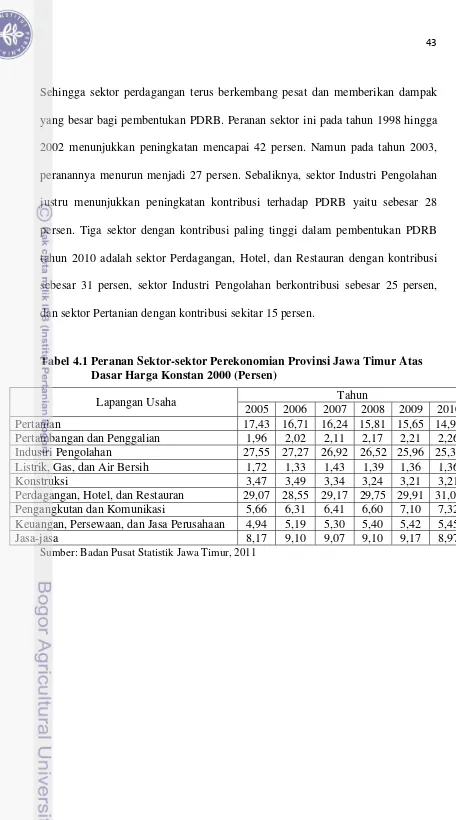 Tabel 4.1 Peranan Sektor-sektor Perekonomian Provinsi Jawa Timur Atas  