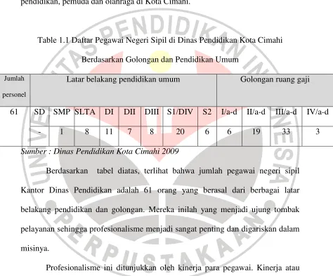 Table 1.1 Daftar Pegawai Negeri Sipil di Dinas Pendidikan Kota Cimahi 