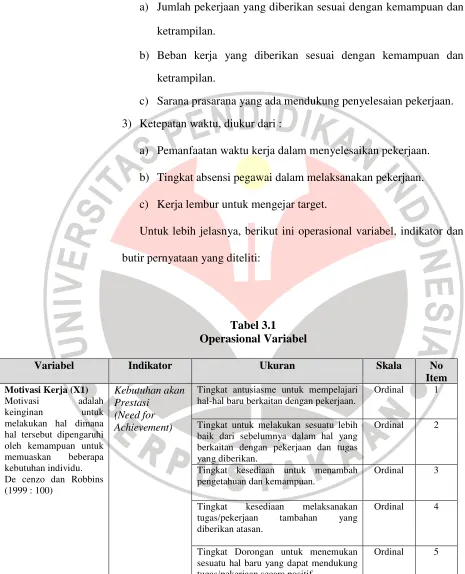 Tabel 3.1  Operasional Variabel 