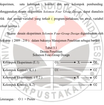 Tabel 3.1 Desain Penelitian 