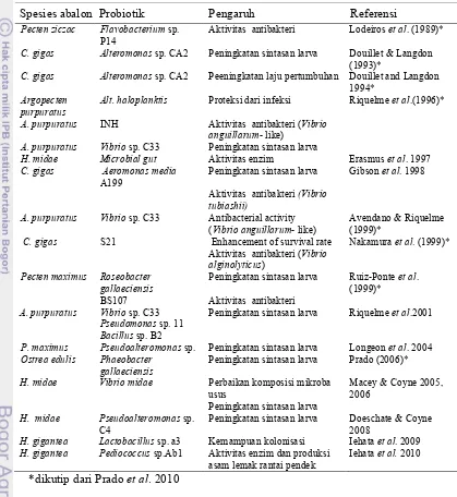 Tabel 1. Penelitian probiotik pada moluska laut