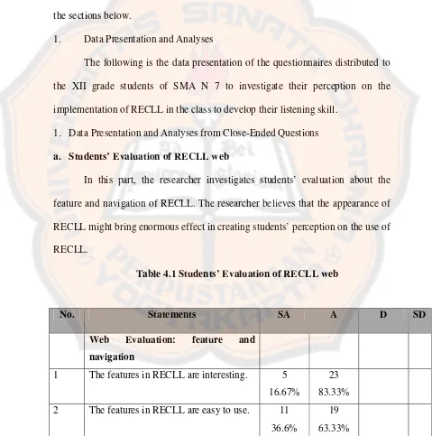 Table 4.1 Students’ Evaluation of RECLL web 
