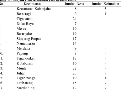 Tabel 4. Wilayah Pemerintahan Kabupaten Karo 