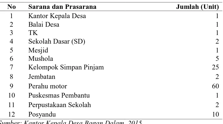 Tabel 12. Sarana dan Prasarana Umum di Desa Bagan Dalam Tahun 2014 