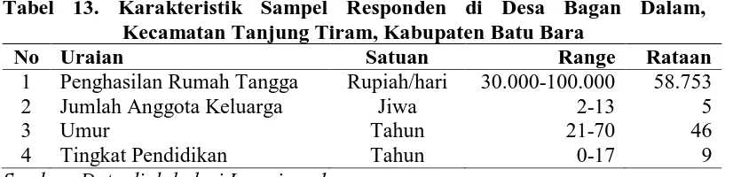 Tabel 13. Karakteristik Sampel Responden di Desa Bagan Dalam,  Kecamatan Tanjung Tiram, Kabupaten Batu Bara 