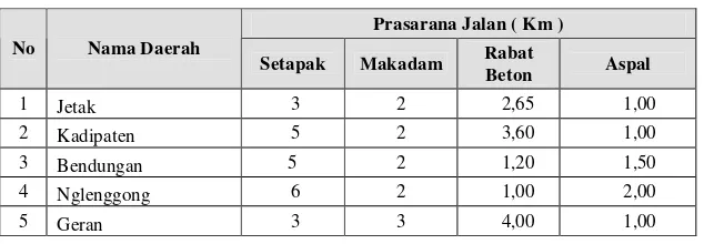 Tabel 9 : Kondisi Jalan dan sarana infrastruktur jalan 