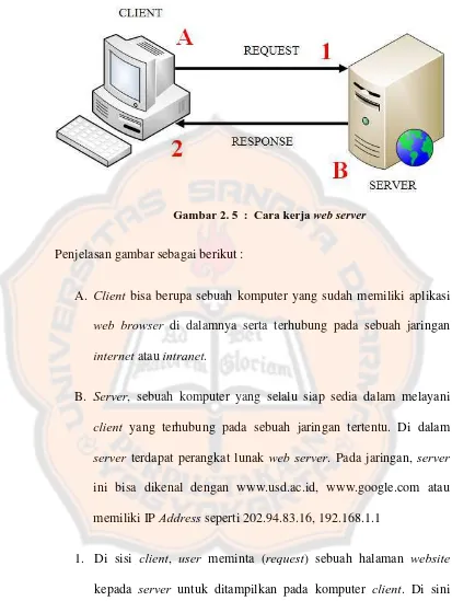 Gambar 2. 5  :  Cara kerja web server                                 