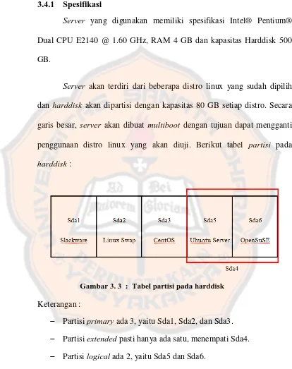 Gambar 3. 3  :  Tabel partisi pada harddisk 