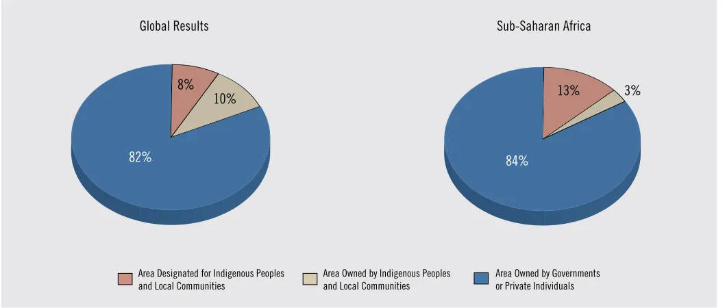 Figure 1: Comparing Results