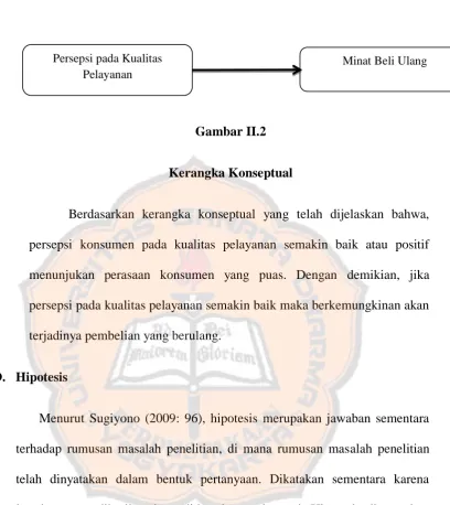 Gambar II.2 