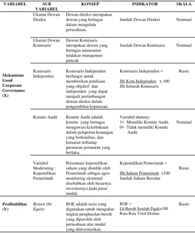 Tabel 4.2. Tabel Operasionalisasi Variabel 
