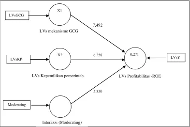 Tabel 5.4. Path Coefficients (Mean, STDEV, T-Values) 