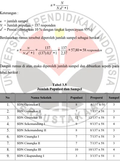 tabel berikut :  