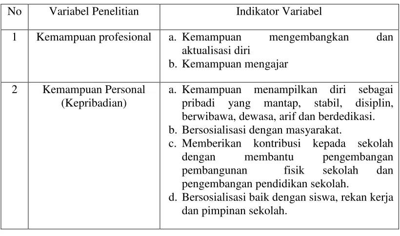 Tabel 1. Variabel penelitian