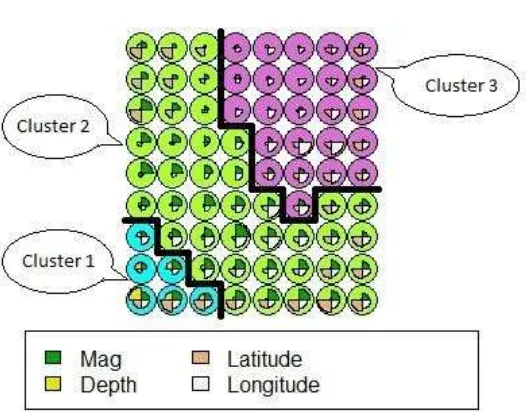 Gambar 7. PembagiandanKarakteristikTiap Cluster 
