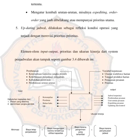 Gambar 2.4 Elemen input-output, prioritas dan ukuran kinerja 