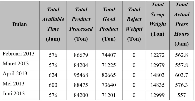 Tabel 5.4. Data Produksi Mesin Cane Mill 
