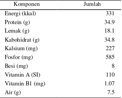 Tabel 1. Nilai gizi kedelai per 100 g bahan 